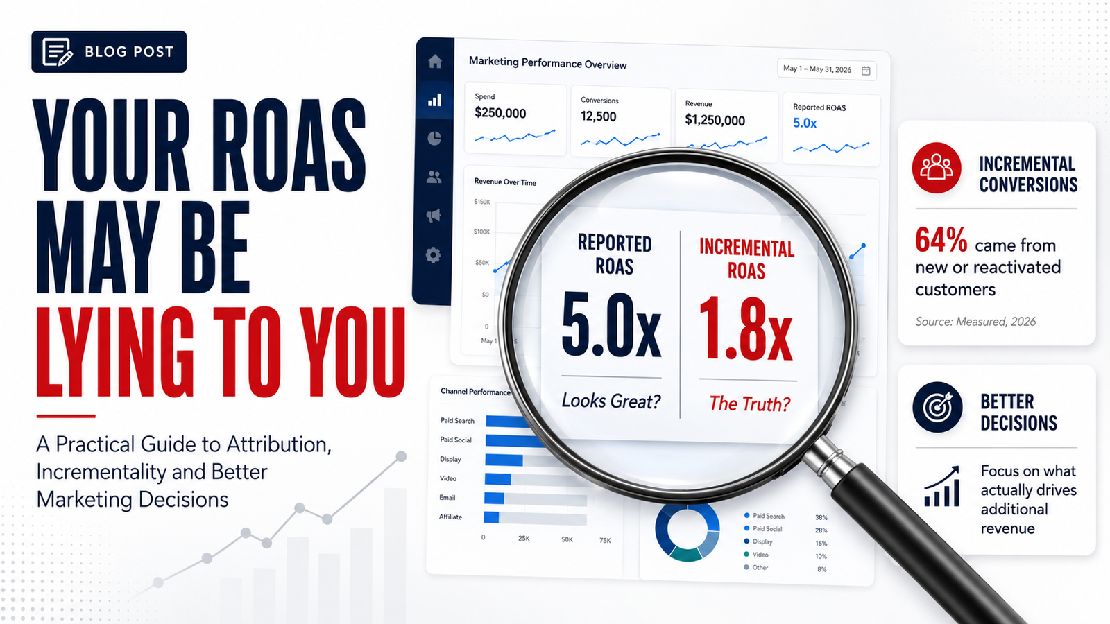 Your ROAS May Be Lying to You